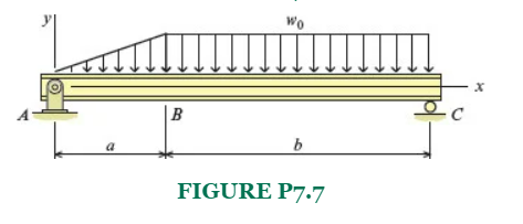 Wo
B
a
FIGURE P7.7
