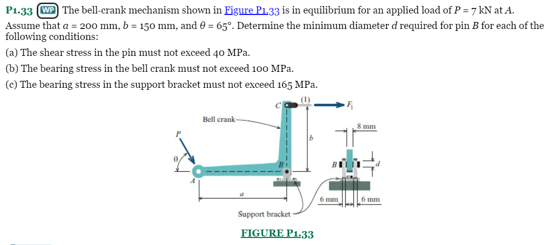 P1.33 (WP The bell-crank mechanism shown in Figure P1.33 is in equilibrium for an applied load of P = 7 kN at A.
Assume that a = 200 mm, b = 150 mm, and 0 = 65°. Determine the minimum diameter d required for pin B for each of the
following conditions:
(a) The shear stress in the pin must not exceed 40 MPa.
(b) The bearing stress in the bell crank must not exceed 100 MPa.
(c) The bearing stress in the support bracket must not exceed 165 MPa.
(1)
F
Bell crank
8 mm
P
6 mm
6 mm
Support bracket
FIGURE P1.33.
