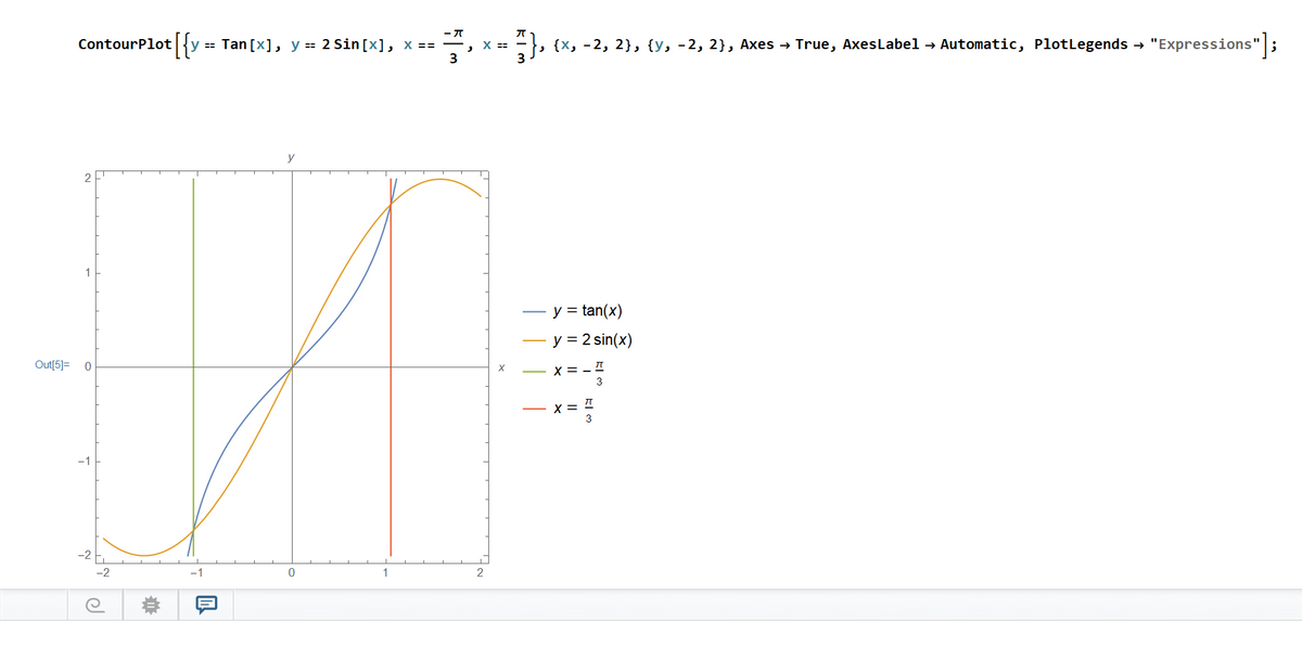 ContourPlot{y == Tan [x], y = 2 Sin [x], x ==
X ==
, {x, -2, 2}, {y, -2, 2}, Axes → True, AxesLabel → Automatic, Plotlegends → "Expressions";
y = tan(x)
y = 2 sin(x)
Out[5]= 0
- x = - I
3
- X =
3
-1
-2 E
-2
-1
1
2
