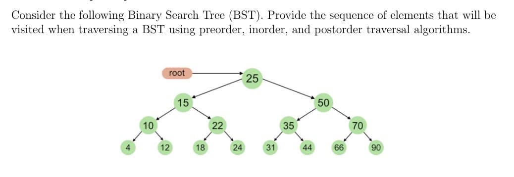 Consider the following Binary Search Tree (BST). Provide the sequence of elements that will be
visited when traversing a BST using preorder, inorder, and postorder traversal algorithms.
4
10
root
12
15
18
22
24
25
31
35
44
50
66
70
90