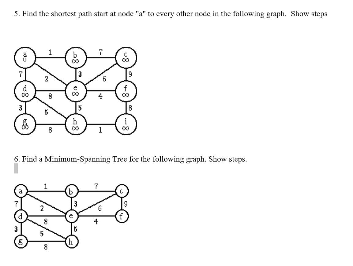 5. Find the shortest path start at node "a" to every other node in the following graph. Show steps
00
9.
6.
00
00
3
00
00
6. Find a Minimum-Spanning Tree for the following graph. Show steps.
1
7
08
u8
