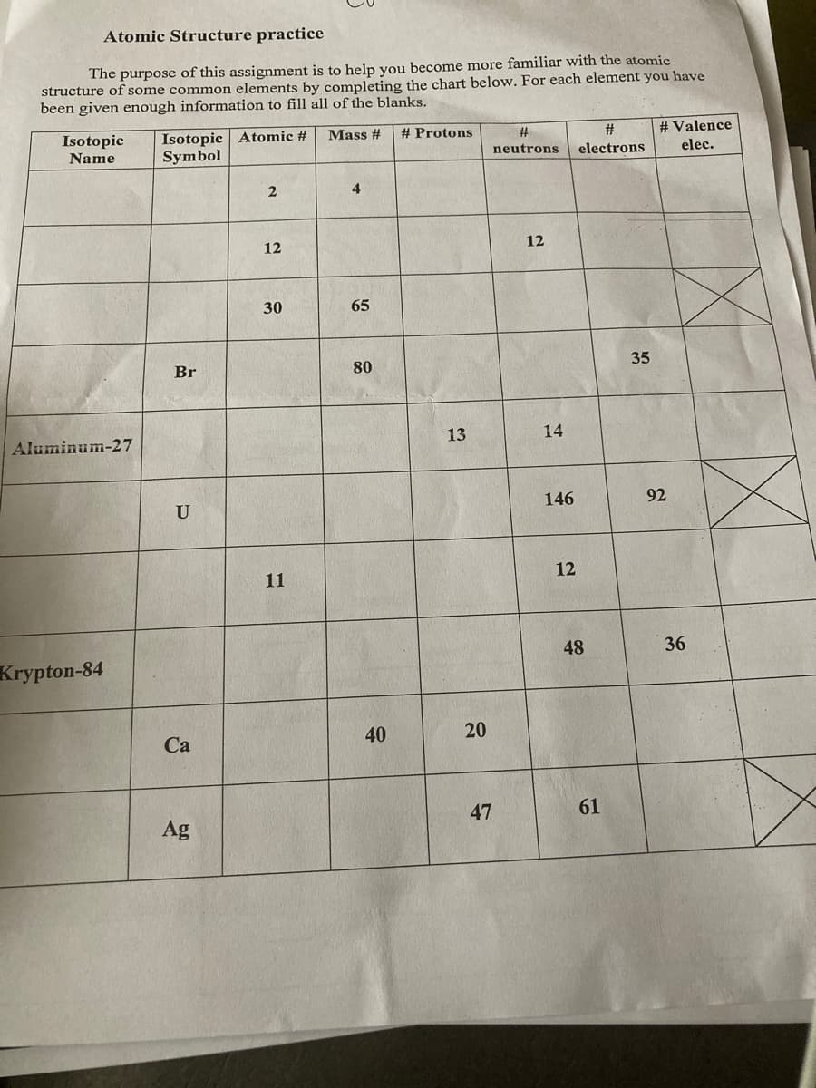 Atomic Structure practice
The purpose of this assignment is to help you become more familiar with the atomic
structure of some common elements by completing the chart below. For each element you have
been given enough information to fill all of the blanks.
Isotopic Atomic #
Symbol
Isotopic
Mass #
# Protons
%23
# Valence
Name
neutrons
electrons
elec.
2
4
12
12
30
65
Br
80
35
Aluminum-27
13
14
U
146
92
11
12
48
36
Krypton-84
40
20
Ca
47
61
Ag
