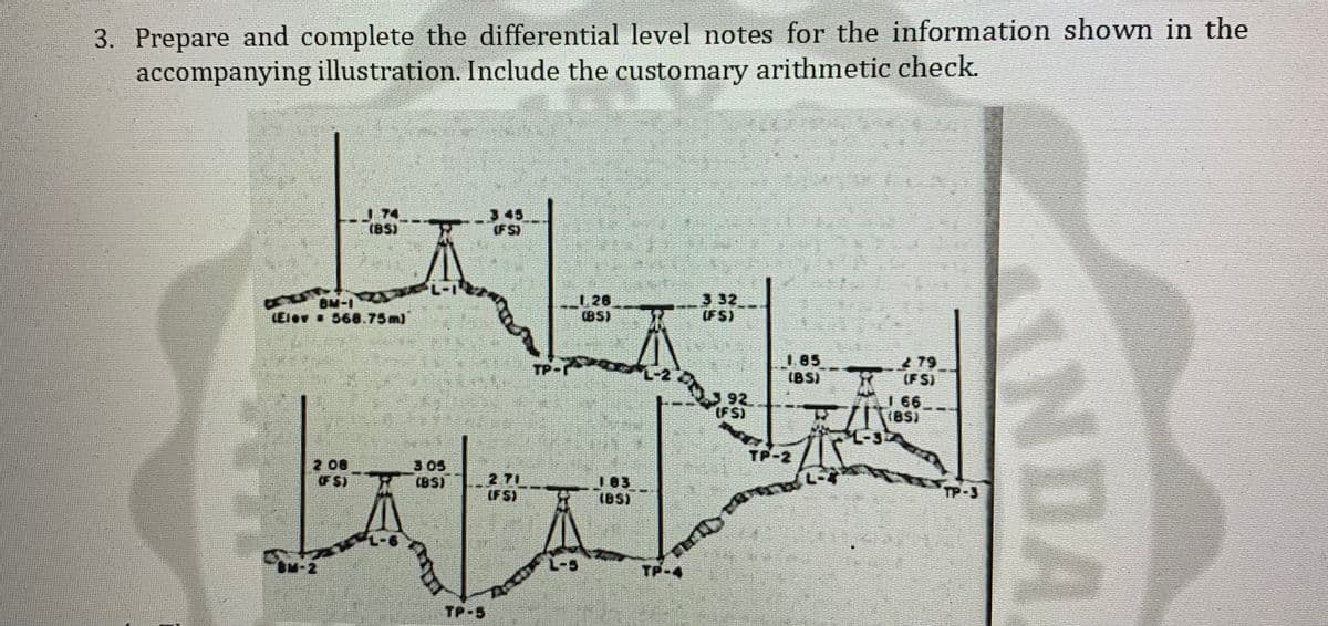 3. Prepare and complete the differential level notes for the information shown in the
accompanying illustration. Include the customary arithmetic check.
74
(BS)
45
(FS)
BM-1
LElov 568.75m)
_128
(BS)
3 32
(FS)
185
(BS)
279
事R (FS)
1 66
5 92
(FS)
L-35
TP-2
2 08
OF S)
3 05
(BS)
-271
(FS)
U 83
IBS)
TP-3
-1
TP-5
