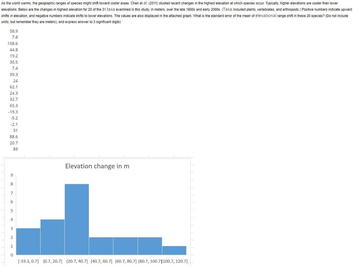 As the world warms, the geographic ranges of species might shift toward cooler areas. Chen et al. (2011) studied recent changes in the highest elevation at which species occur. Typically, higher elevations are cooler than lower
elevations. Below are the changes in highest elevation for 20 of the 31 taxa examined in this study, in meters, over the late 1900s and early 2000s. (Taxa included plants, vertebrates, and arthropods.) Positive numbers indicate upward
shifts in elevation, and negative numbers indicate shifts to lower elevations. The values are also displayed in the attached graph. What is the standard error of the mean of elevational range shift in these 20 species? (Do not include
units, but remember they are meters), and express answer to 3 significant digits)
58.9
7.8
108.6
44.8
19.2
30.5
7.4
39.3
24
62.1
24.3
32.7
65.3
-19.3
-5.2
-2.1
31
88.6
20.7
89
9
8
7
6
5
4
3
2
1
0
Elevation change in m
[-19.3, 0.7] (0.7, 20.7] (20.7, 40.7] (40.7, 60.7] (60.7, 80.7] (80.7, 100.7 100.7, 120.7]