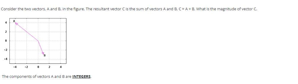 Consider the two vectors, A and B, in the figure. The resultant vector C is the sum of vectors A and B, C = A + B. What is the magnitude of vector C.
4
2
0
-2
-4
-4
-2
0
2
4
The components of vectors A and B are INTEGERS.