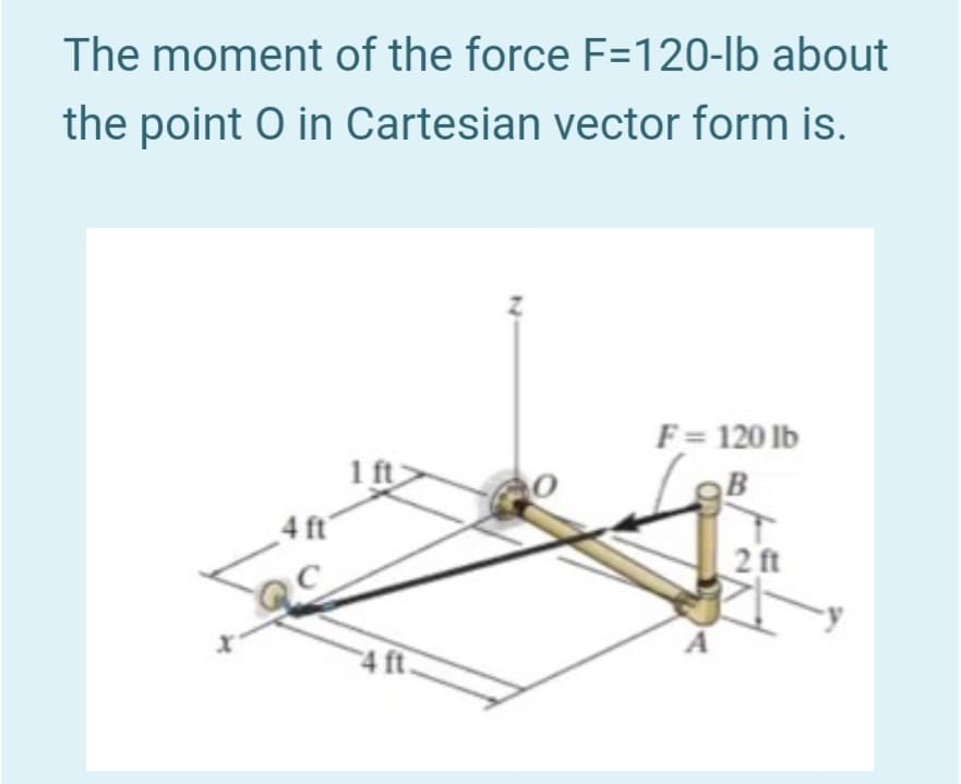 The moment of the force F=120-lb about
the point O in Cartesian vector form is.
F= 120 lb
1 ft
4 ft
2 ft
