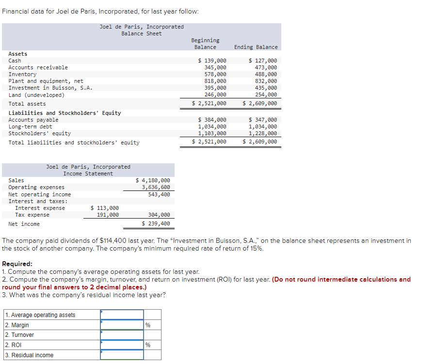 Financial data for Joel de Paris, Incorporated, for last year follow:
Joel de Paris, Incorporated
Balance Sheet
Assets
Cash
Accounts receivable
Inventory
Plant and equipment, net
Investment in Buisson, S.A.
Land (undeveloped)
Total assets
Liabilities and Stockholders' Equity
Accounts payable
Long-term debt
Stockholders' equity
Total liabilities and stockholders' equity
Joel de Paris, Incorporated
Income Statement
Sales
Operating expenses
Net operating income
Interest and taxes:
Interest expense
Tax expense
Net income
$ 113,000
191,000
$ 4,180,000
3,636,600
543,400
1. Average operating assets
2. Margin
2. Turnover
2. ROI
3. Residual income
304,000
$ 239,400
Beginning
Balance
%
$ 139,000
345,000
578,000
818,000
395,000
246,000
$ 2,521,000
%
$ 384,000
1,034,000
1,103,000
$ 2,521,000
The company paid dividends of $114,400 last year. The "Investment in Buisson, S.A.," on the balance sheet represents an investment in
the stock of another company. The company's minimum required rate of return of 15%.
Ending Balance
$ 127,000
473,000
488,000
832,000
435,000
254,000
$ 2,609,000
Required:
1. Compute the company's average operating assets for last year.
2. Compute the company's margin, turnover, and return on investment (ROI) for last year. (Do not round intermediate calculations and
round your final answers to 2 decimal places.)
3. What was the company's residual income last year?
$ 347,000
1,034,000
1,228,000
$ 2,609,000