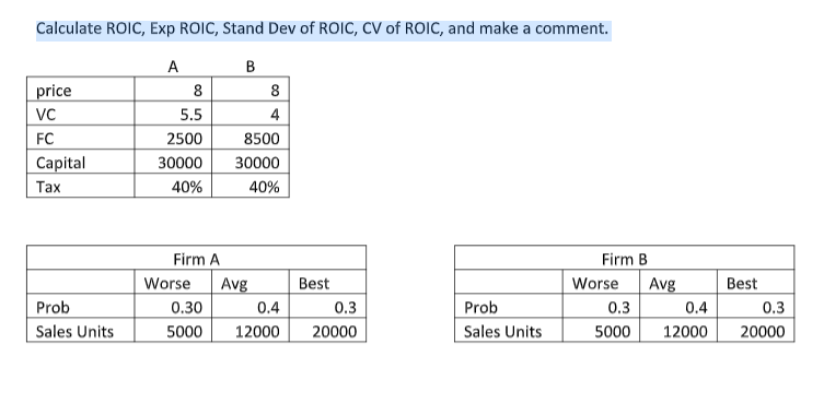 Calculate ROIC, Exp ROIC, Stand Dev of ROIC, CV of ROIC, and make a comment.
B
price
8
8
VC
5.5
4
FC
2500
8500
Capital
30000
30000
Таx
40%
40%
Firm A
Firm B
Worse
Avg
Best
Worse
Avg
Best
Prob
0.30
0.4
0.3
Prob
0.3
0.4
0.3
Sales Units
5000
12000
20000
Sales Units
5000
12000
20000
