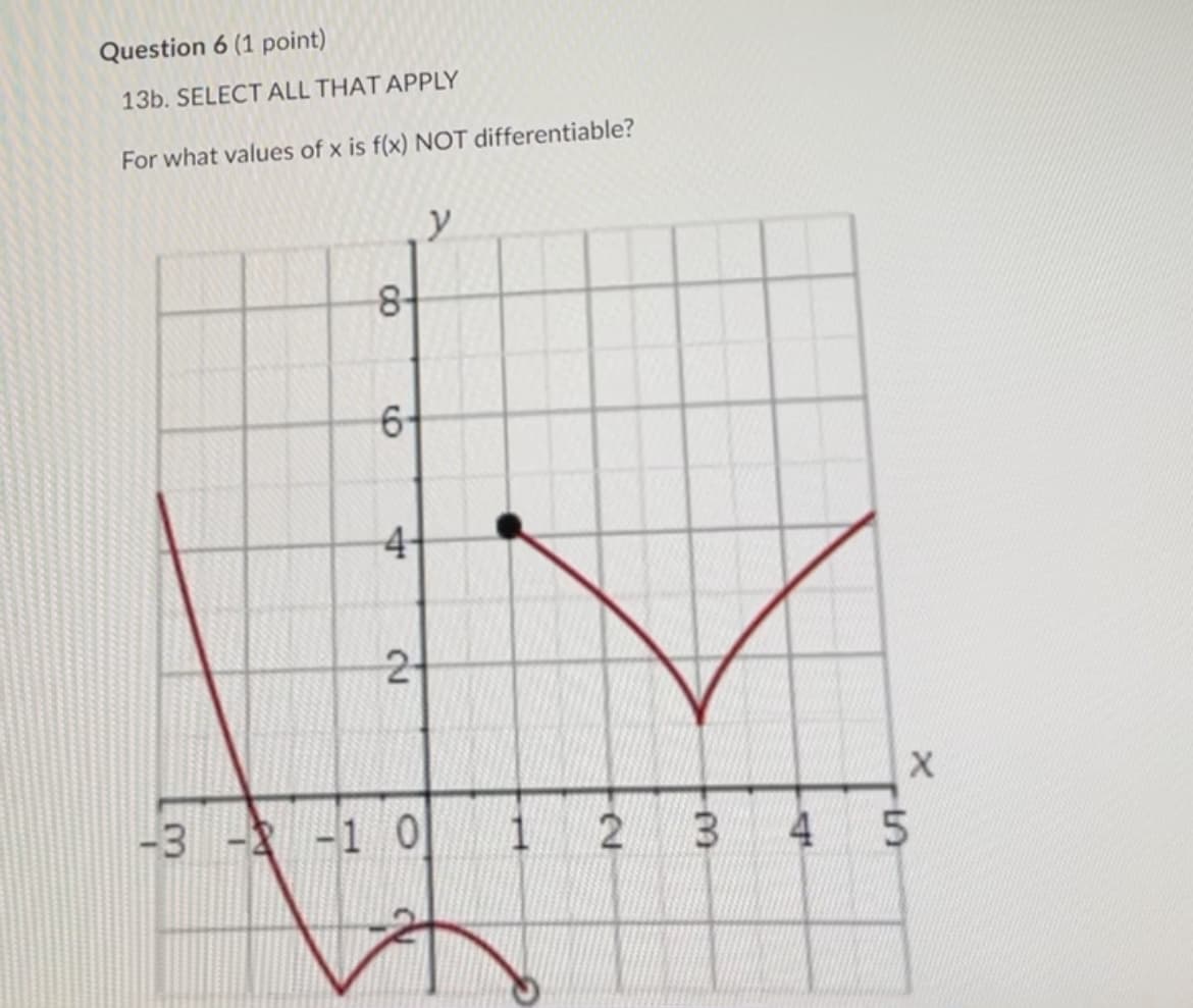 Question 6 (1 point)
13b. SELECT ALL THAT APPLY
For what values of x is f(x) NOT differentiable?
у
00
6
4
2
-3-2-10
1
2
X
3 4 5