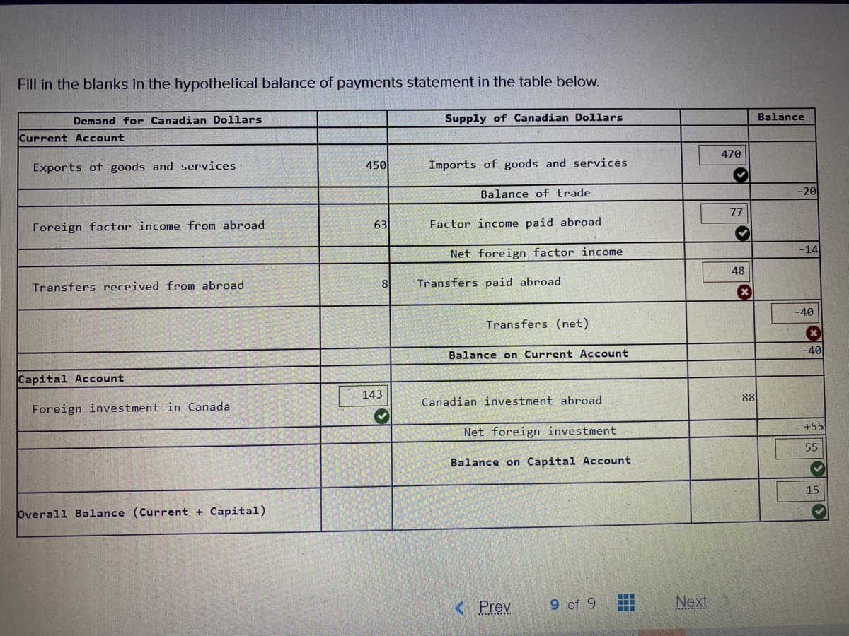 Fill in the blanks in the hypothetical balance of payments statement in the table below.
Demand for Canadian Dollars
Supply of Canadian Dollars
Balance
Current Account
470
Exports of goods and services
450
Imports of goods and services
Balance of trade
-20
77
Foreign factor income from abroad
63
Factor income paid abroad
-14
Net foreign factor income
48
Transfers received from abroad
Transfers paid abroad
-40
Transfers (net)
-40
Balance on Current Account
Capital Account
143
88
Canadian investment abroad
Foreign investment in Canada
+55
Net foreign investment
55
Balance on Capital Account
15
Overall Balance (Current + Capital)
...
Prev
9 of 9
Next
