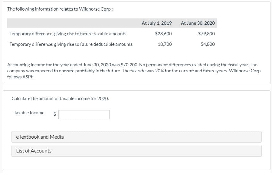 The following information relates to Wildhorse Corp.:
At July 1, 2019
At June 30, 2020
Temporary difference, giving rise to future taxable amounts
$28,600
$79,800
Temporary difference, giving rise to future deductible amounts
18,700
54,800
Accounting income for the year ended June 30, 2020 was $70,200. No permanent differences existed during the fiscal year. The
company was expected to operate profitably in the future. The tax rate was 20% for the current and future years. Wildhorse Corp.
follows ASPE.
Calculate the amount of taxable income for 2020.
Taxable Income
$
eTextbook and Media
List of Accounts
