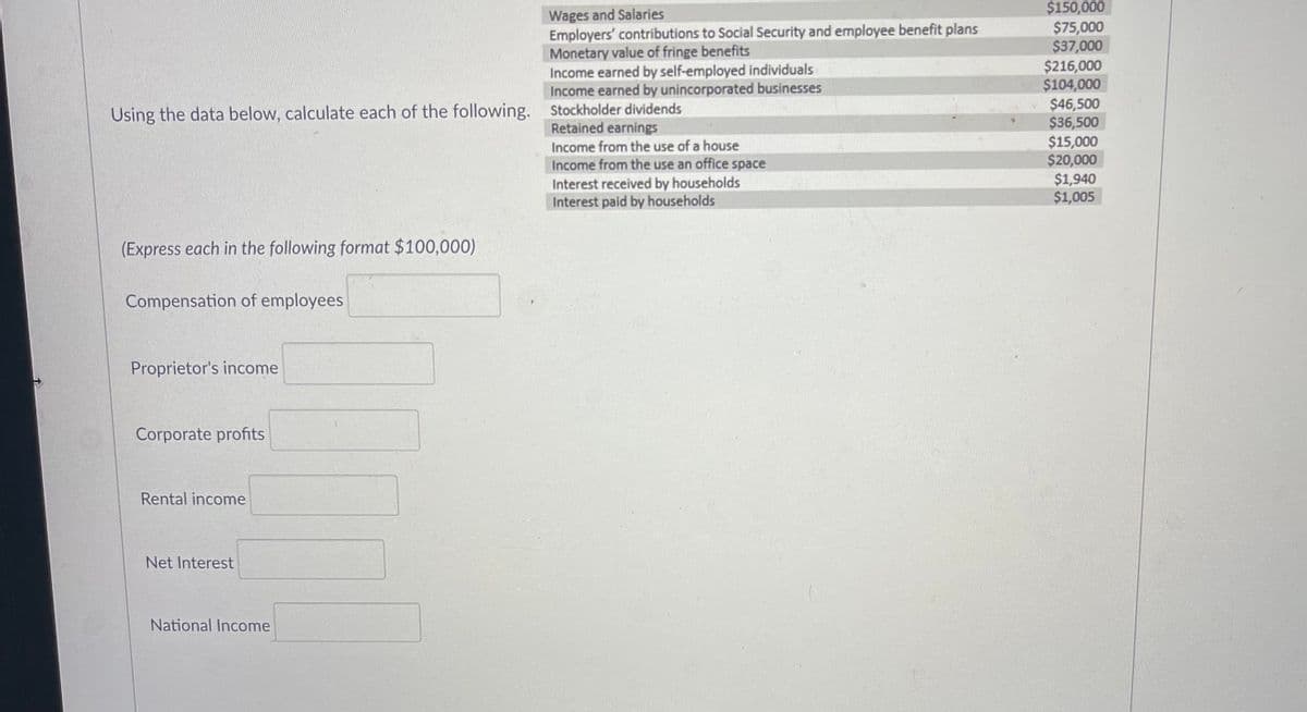 Wages and Salaries
Employers' contributions to Social Security and employee benefit plans
Monetary value of fringe benefits
Income earned by self-employed individuals
Income earned by unincorporated businesses
$150,000
$75,000
$37,000
$216,000
$104,000
$46,500
$36,500
Using the data below, calculate each of the following. Stockholder dividends
Retained earnings
$15,000
$20,000
$1,940
$1,005
Income from the use of a house
Income from the use an office space
Interest received by households
Interest paid by households
(Express each in the following format $100,000)
Compensation of employees
Proprietor's income
Corporate profits
Rental income
Net Interest
National Income
