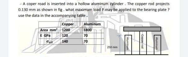 - A coper road is inserted into a hollow aluminum cylinder . The copper rod projects
0.130 mm as shown in fig. what maximum load P may be applied to the bearing plate ?
use the data in the accompanying table.
Copper
Aluminum
Area mm 1200
1800
E GPa
120
70
Oall
140
70
250 mm
Aluminum
Copper rod
Aluminum
