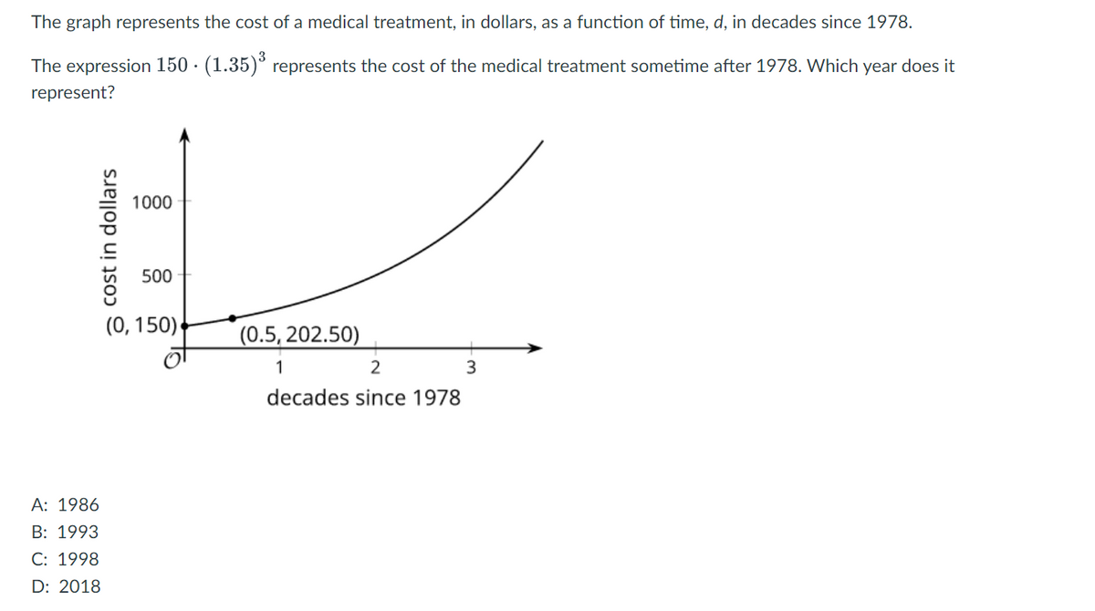 The graph represents the cost of a medical treatment, in dollars, as a function of time, d, in decades since 1978.
The expression 150 · (1.35)° represents the cost of the medical treatment sometime after 1978. Which year does it
represent?
1000
500
(0, 150)
(0.5, 202.50)
2
3
decades since 1978
A: 1986
B: 1993
C: 1998
D: 2018
cost in dollars
