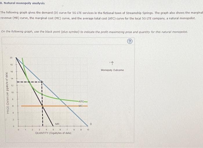 8. Natural monopoly analysis
The following graph gives the demand (D) curve for 5G LTE services in the fictional town of Streamship Springs. The graph also shows the marginal
revenue (MR) curve, the marginal cost (MC) curve, and the average total cost (ATC) curve for the local 5G LTE company, a natural monopolist.
On the following graph, use the black point (plus symbol) to indicate the profit-maximizing price and quantity for this natural monopolist.
?
PRICE (Dolars per gigabyte of data)
20
18
16
12
0
1
2
MR
3 4
5
7
QUANTITY (Gigabytes of data)
d
8
ATC
MC-
0
10
D
Monopoly Outcome