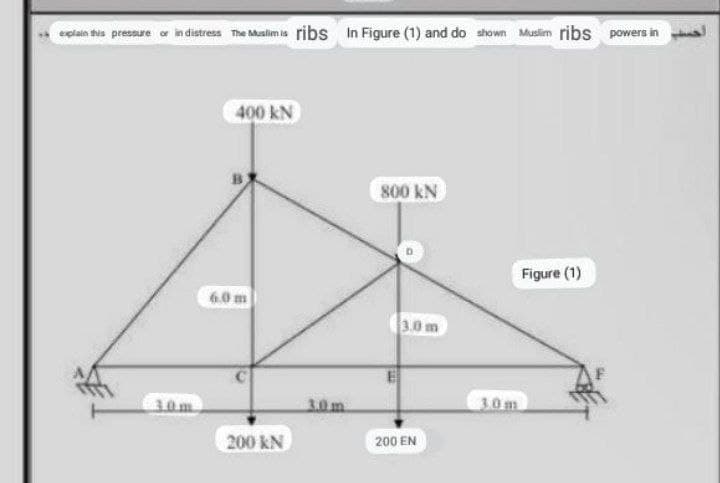 explain this pressure or in distress The Muslim is ribs In Figure (1) and do shown Muslim ribs powers in
30m
400 KN
6.0 m
200 KN
3.0m
800 KN
3.0 m
200 EN
3.0m
Figure (1)