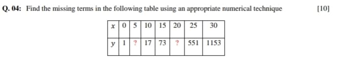 Q. 04: Find the missing terms in the following table using an appropriate numerical technique
[10]
x 05 10 15 20 25
30
y1? 17 73 ?
551 1153
