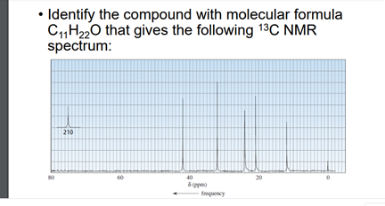 • Identify the compound with molecular formula
C„H220 that gives the following 13C NMR
spectrum:
210
60
40
froquency
