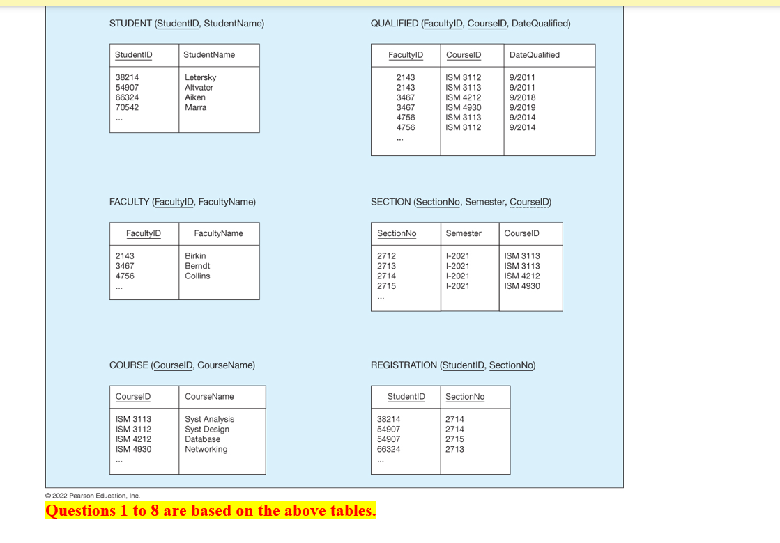 STUDENT (StudentID, StudentName)
StudentID
38214
54907
66324
70542
FacultyID
FACULTY (FacultyID, FacultyName)
2143
3467
4756
StudentName
CourselD
Letersky
Altvater
Aiken
Marral
ISM 3113
ISM 3112
ISM 4212
ISM 4930
FacultyName
COURSE (CourselD, CourseName)
Birkin
Berndt
Collins
CourseName
Syst Analysis
Syst Design
Database
Networking
QUALIFIED (FacultyID, CourselD, DateQualified)
FacultyID
2143
2143
3467
3467
4756
4756
Ⓒ2022 Pearson Education, Inc.
Questions 1 to 8 are based on the above tables.
Section No
2712
2713
2714
2715
CourselD
SECTION (Section No, Semester, CourseID)
StudentID
ISM 3112
ISM 3113
38214
54907
54907
66324
ISM 4212
ISM 4930
ISM 3113
ISM 3112
Semester
1-2021
I-2021
1-2021
I-2021
DateQualified
SectionNo
9/2011
9/2011
9/2018
9/2019
9/2014
9/2014
REGISTRATION (StudentID, SectionNo)
2714
2714
2715
2713
CourselD
ISM 3113
ISM 3113
ISM 4212
ISM 4930