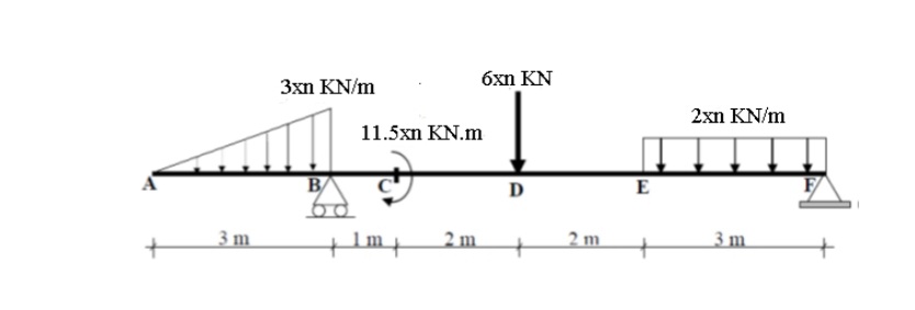 3xn KN/m
6xn KN
2xn KN/m
11.5xn KN.m
B
D
E
_3 m
2 m.
2 m.
+
_3 m
