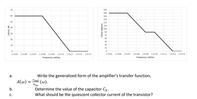 70
195
180
60
165
150
50
135
120
40
105
90
30
75
60
20
45
10
30
15
1.E05 LEH06 1.E07 1.E+08 1.E+09 1.E+10 1.E+11 1.E+12
Frequency, rad/sec
1.E+05
LE+06
1.E+07 1.E+08 1.E+09 1.E+10 1.E+11 LE+12 LE+13
1.E+13
Frequency, rad/se
Write the generalized form of the amplifier's transfer function,
Vout (w).
а.
A(w)
Vin
b.
Determine the value of the capacitor Cx.
What should be the quiescent collector current of the transistor?
C.
