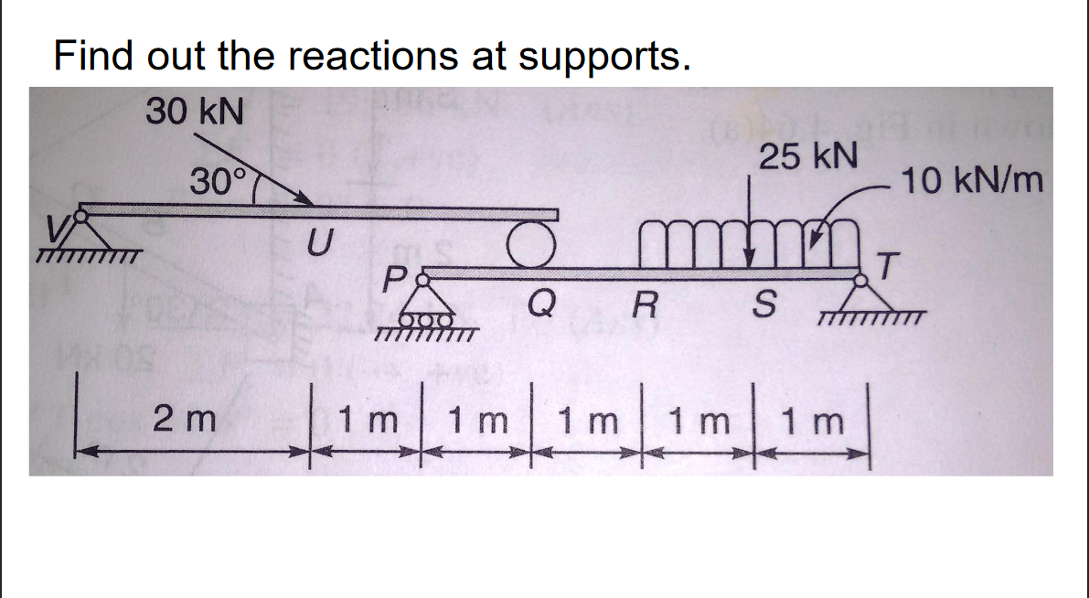 Find out the reactions at supports.
30 kN
25 kN
30°
10 kN/m
Q
R S
|1m|1m|1m|1m|1m
2 m
1 m
1 m
1 m
1 m
