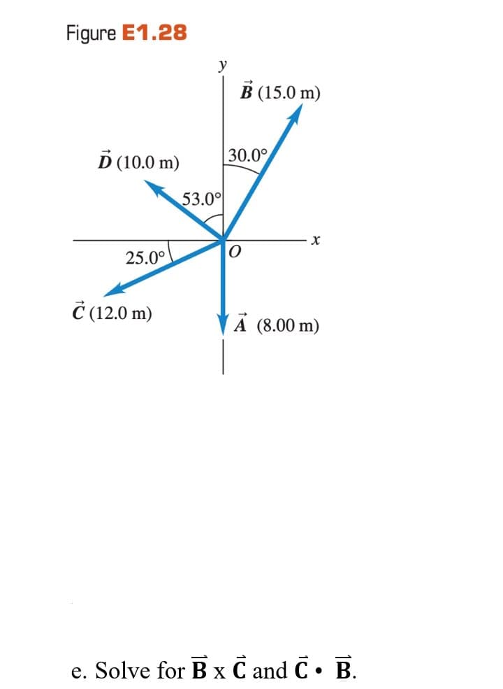 Figure E1.28
у
В (15.0 m)
D (10.0 m)
30.0°
53.00
25.0°
Č (12.0 m)
A (8.00 m)
e. Solve for B x C and C • B.
