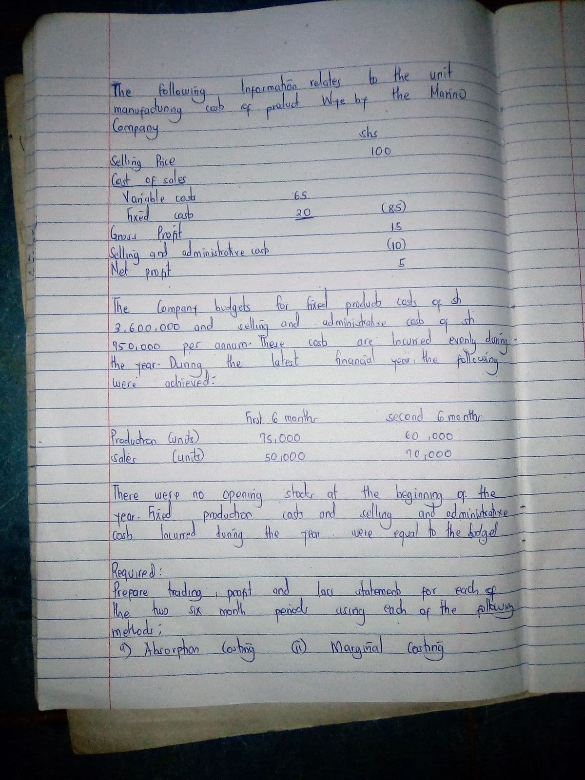 Informaban relates
to the unit
the Manino
The
manufacdunng eb
Company
4 praluct Wge by
of
shs
100
Selling Rrice
Cast of sales
of
Vanigble cats
casb
-65
(85)
Fixed
Gmas Propt
çllng and administahive conb
Net propt
20
15
(10)
lempang hudgels fu ficed producb ced.
fred
to
selling and adminishabse codb
casb
3,600.000and
ace lnwred evenly dunig
150,000
per annum. These
the poar Dunng
the
latert
faandial
your!
were
achieved
frot 6 monthr
second 6 mo nthe
Produchren Cunde)
(unit)
Isales
75,000
60 000
50 1000
70,000
stockr at
There were
Fried
year-
locured
coab Inured duning
the beginniog g the
and odmiaiskcabse
seling
equal o the holged
no opening
poduchon
cast and
the
were
Required:
Prepare taiding poAt and
the tus six manth
methlods;
Abcorphon lehi
lau
statemenb
for
each
sach
the plkwy
of
@)
Marguñal Corbng
