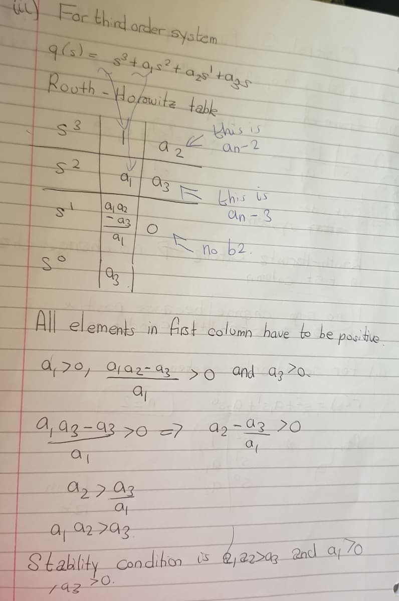 a a3 E Lhis is
i For thind arder syatem.
Routh-Holowitz table
this is
an-2
an - 3
No 62.
All elements
in fist column have to be positive
a,20, 0,a2-az >o and az20.
a,a3-9370 =7
Stahlity
condihios is é,22>4q 2nd a, 7o
793
2.
