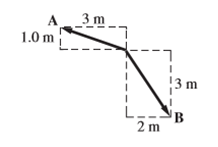 A
3 m
1.0 m
3 m
2 m
