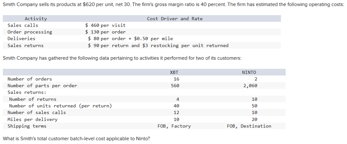 Smith Company sells its products at $620 per unit, net 30. The firm's gross margin ratio is 40 percent. The firm has estimated the following operating costs:
Activity
Sales calls
Order processing
Deliveries
Sales returns
Cost Driver and Rate
$460 per visit
$ 130 per order
$80 per order + $0.50 per mile
$ 90 per return and $3 restocking per unit returned
Smith Company has gathered the following data pertaining to activities it performed for two of its customers:
Number of orders
Number of parts per order
Sales returns:
Number of returns.
Number of units returned (per return)
Number of sales calls
Miles per delivery
Shipping terms
What is Smith's total customer batch-level cost applicable to Ninto?
XBT
16
560
4
40
12
10
FOB, Factory
NINTO
2
2,060
10
50
10
20
FOB, Destination