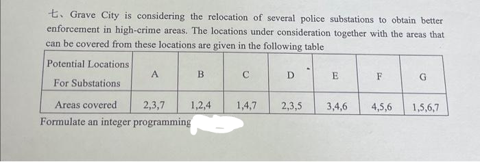 t. Grave City is considering the relocation of several police substations to obtain better
enforcement in high-crime areas. The locations under consideration together with the areas that
can be covered from these locations are given in the following table
Potential Locations
For Substations
A
Areas covered
2,3,7
Formulate an integer programming
B
1,2,4
с
1,4,7
D
2,3,5
E
3,4,6
F
4,5,6
G
1,5,6,7