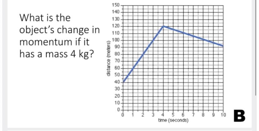 150
140
What is the
130
120 -
object's change in
momentum if it
has a mass 4 kg?
110
100
90-
80
70
60
50
40-
30-
20-
10-
04
4 $ 6 8 9 10
time (seconds)
distance (meters)
