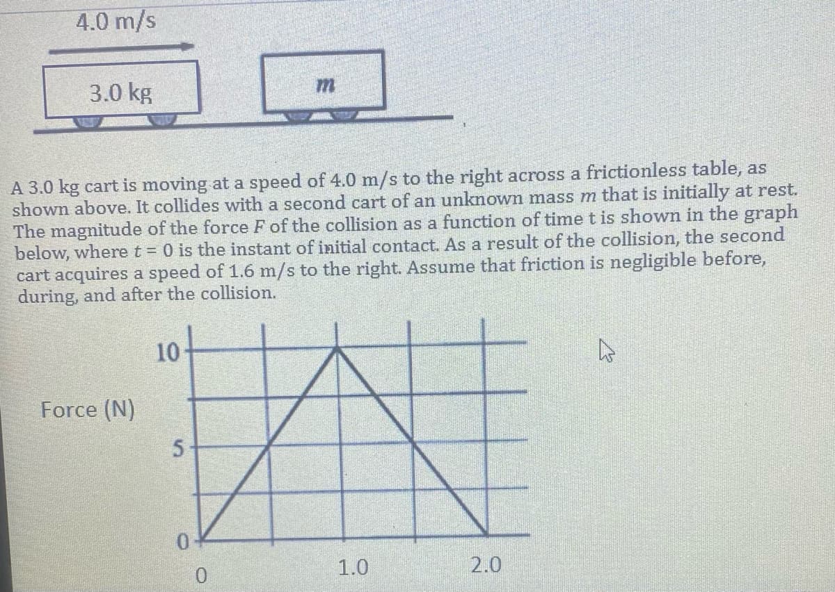 4.0 m/s
3.0 kg
A 3.0 kg cart is moving at a speed of 4.0 m/s to the right across a frictionless table, as
shown above. It collides with a second cart of an unknown mass m that is initially at rest.
The magnitude of the force F of the collision as a function of time t is shown in the graph
below, wheret = 0 is the instant of initial contact. As a result of the collision, the second
cart acquires a speed of 1.6 m/s to the right. Assume that friction is negligible before,
during, and after the collision.
10
Force (N)
1.0
2.0
