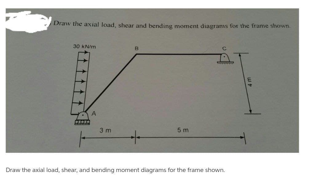 Draw the axial load, shear and bending moment diagrams for the frame shown.
30 kN/m
B
C
SOFTTY
XOXO
3 m
5 m
+
Draw the axial load, shear, and bending moment diagrams for the frame shown.
A
4 m