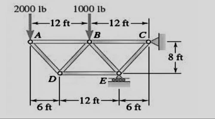 2000 lb
1000 lb
12 ft 12 ft–
B
C
8 ft
E
-12 ft-
6 ft
6 ft
