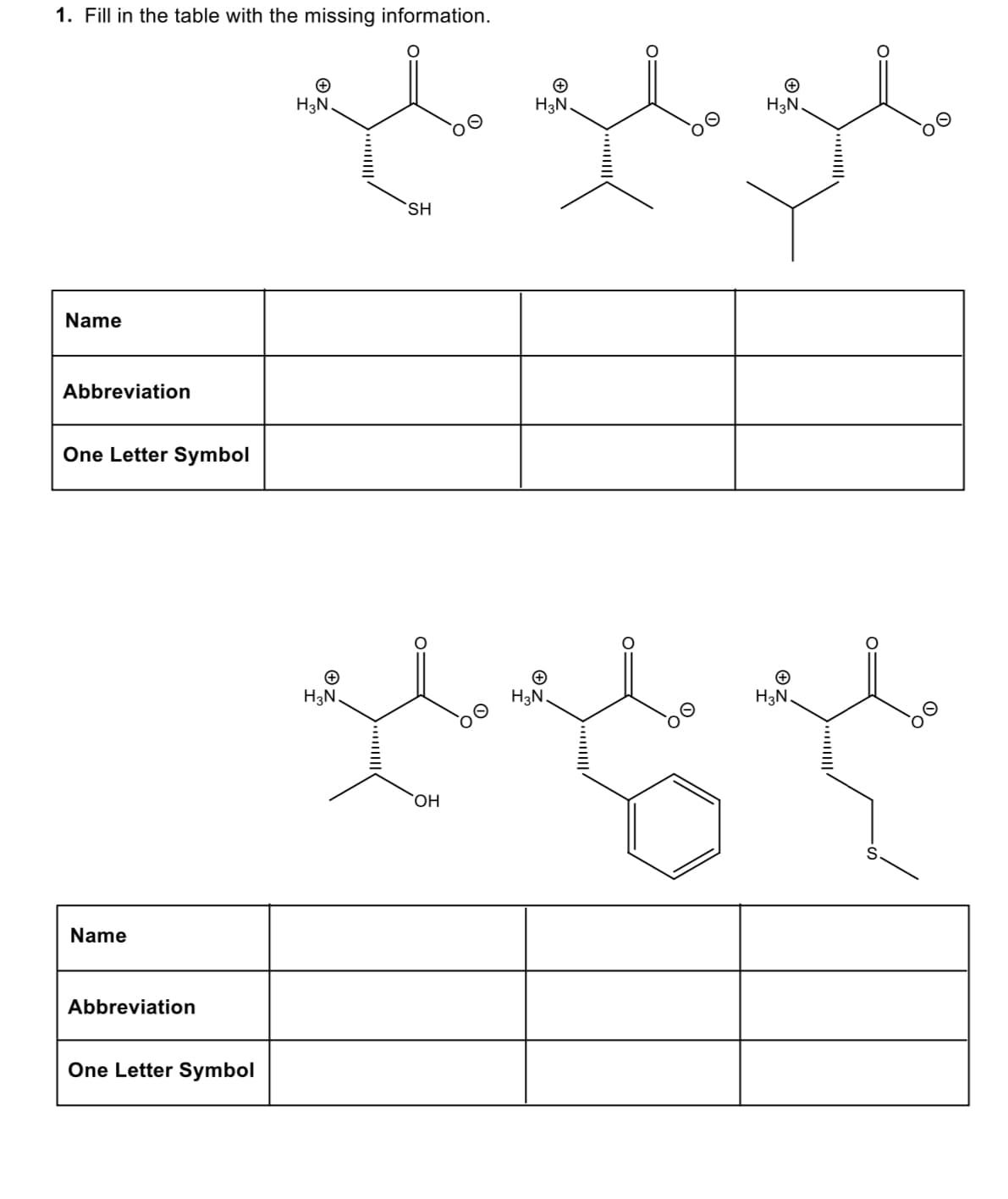 1. Fill in the table with the missing information.
Name
Abbreviation
One Letter Symbol
Name
Abbreviation
One Letter Symbol
H3N.
+
H3N.
SH
OH
H3N.
H3N.
O:
0,
H3N.
+
H3N.
O
O