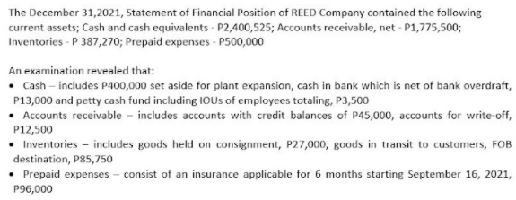 The December 31,2021, Statement of Financial Position of REED Company contained the following
current assets; Cash and cash equivalents - P2,400,525; Accounts receivable, net - P1,775,500;
Inventories - P 387,270; Prepaid expenses - P500,000
An examination revealed that:
• Cash – includes P400,000 set aside for plant expansion, cash in bank which is net of bank overdraft,
P13,000 and petty cash fund including IOUS of employees totaling, P3,500
• Accounts receivable - includes accounts with credit balances of P45,000, accounts for write-off,
P12,500
• Inventories - includes goods held on consignment, P27,000, goods in transit to customers, FOB
destination, P85,750
• Prepaid expenses - consist of an insurance applicable for 6 months starting September 16, 2021,
P96,000
