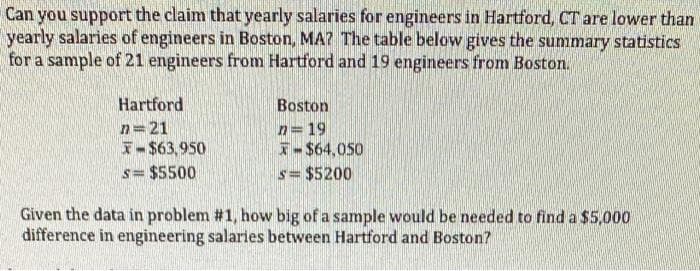 Can you support the claim that yearly salaries for engineers in Hartford, CT are lower than
yearly salaries of engineers in Boston, MA? The table below gives the summary statistics
for a sample of 21 engineers from Hartford and 19 engineers from Boston.
Hartford
Boston
n=21
I-$63,950
n=19
I-$64,050
s= $5200
$5500
Given the data in problem #1, how big of a sample would be needed to find a $5,000
difference in engineering salaries between Hartford and Boston?
