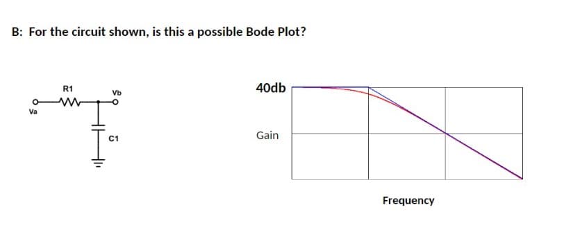 B: For the circuit shown, is this a possible Bode Plot?
Va
R1
Vb
I
C1
www
40db
Gain
Frequency