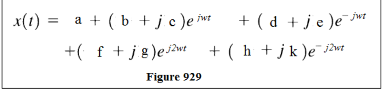 x(t)
=
a + ( b + jc )e iw
+ f + jg)ej2wt
Figure 929
+ ( d + je ) e¯j
+ ( h + j k )e¯j2wt
-jwt