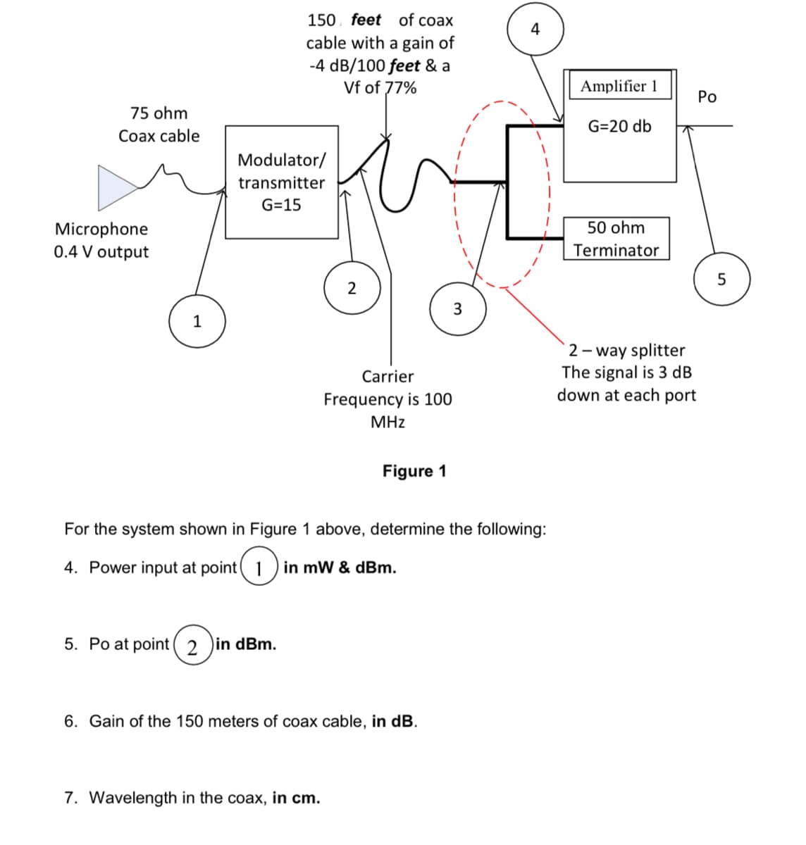 75 ohm
Coax cable
Microphone
0.4 V output
150 feet of coax
cable with a gain of
-4 dB/100 feet & a
Vf of 77%
Modulator/
transmitter
G=15
5. Po at point ( 2 )in dBm.
Carrier
Frequency is 100
MHz
Figure 1
For the system shown in Figure 1 above, determine the following:
4. Power input at point 1) in mW & dBm.
7. Wavelength in the coax, in cm.
6. Gain of the 150 meters of coax cable, in dB.
3
Amplifier 1
G=20 db
50 ohm
Terminator
2-way splitter
The signal is 3 dB
down at each port
Po
5