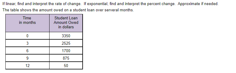 If linear, find and interpret the rate of change. If exponential, find and interpret the percent change. Approximate if needed.
The table shows the amount owed on a student loan over serveral months.
Time
in months
0
3
6
12
Student Loan
Amount Owed
in dollars
3350
2525
1700
875
50