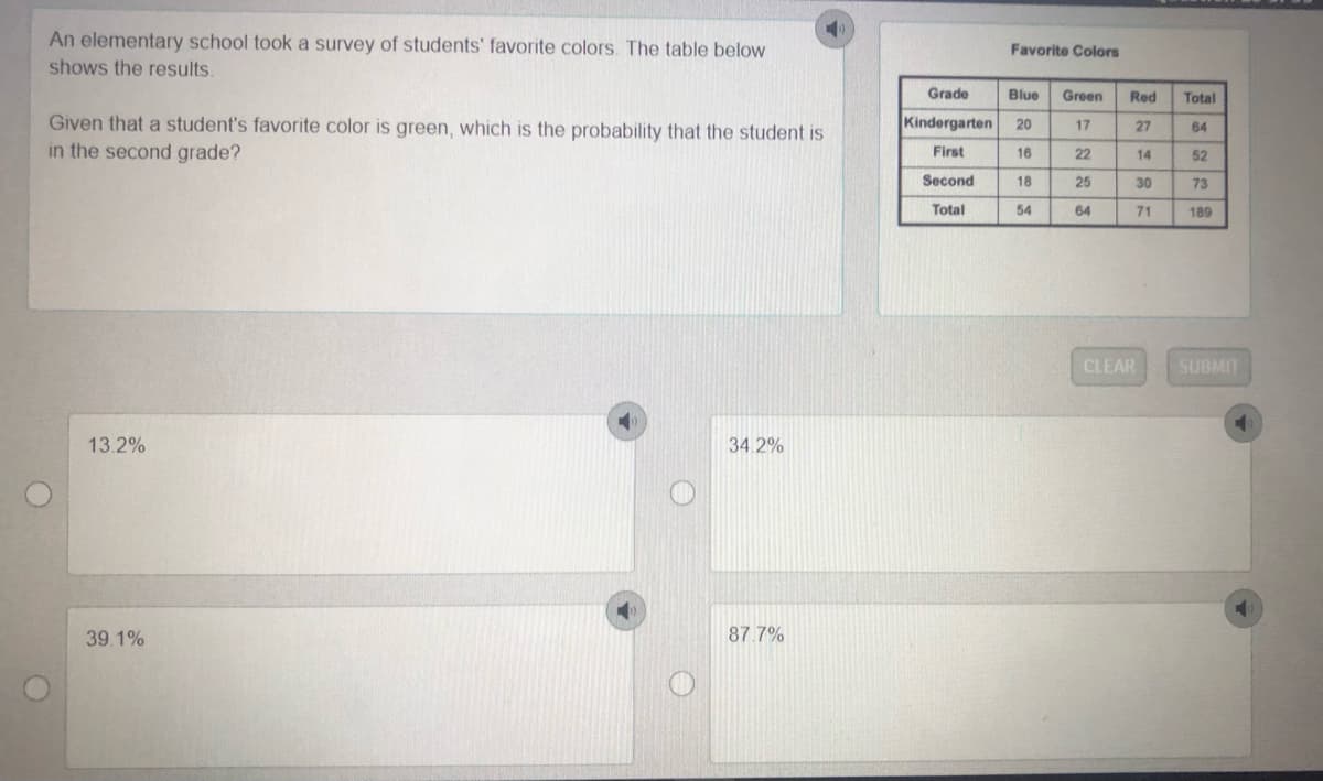 An elementary school took a survey of students' favorite colors. The table below
shows the results.
Favorite Colors
Grade
Blue
Green
Red
Total
Given that a student's favorite color is green, which is the probability that the student is
in the second grade?
Kindergarten
20
17
27
64
First
16
22
14
52
Second
18
25
30
73
Total
54
64
71
189
CLEAR
SUBMIT
13.2%
34.2%
39.1%
87.7%
