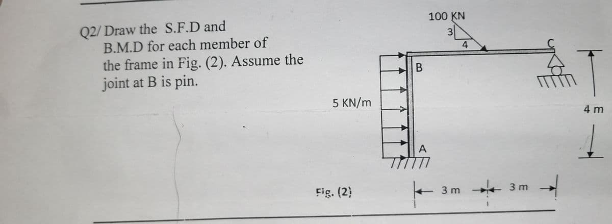 100 KN
Q2/ Draw the S.F.D and
B.M.D for each member of
the frame in Fig. (2). Assume the
joint at B is pin.
5 KN/m
4 m
A
Fig. (2)
3 m
3 m
4.
3.
