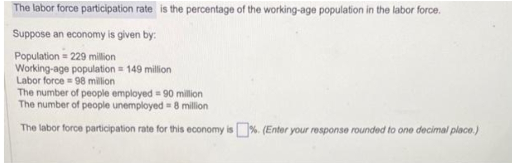 The labor force participation rate is the percentage of the working-age population in the labor force.
Suppose an economy is given by:
Population 229 million
Working-age population = 149 million
Labor force 98 million
The number of people employed = 90 million
The number of people unemployed = 8 million
The labor force participation rate for this economy is%. (Enter your response rounded to one decimal place.)