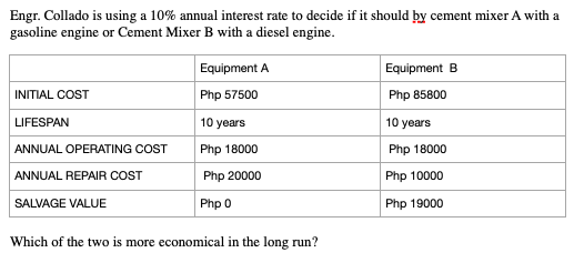 Engr. Collado is using a 10% annual interest rate to decide if it should by cement mixer A with a
gasoline engine or Cement Mixer B with a diesel engine.
Equipment A
Equipment B
INITIAL COST
Php 57500
Php 85800
LIFESPAN
10 years
10 years
ANNUAL OPERATING COST
Php 18000
Php 18000
ANNUAL REPAIR COST
Php 20000
Php 10000
SALVAGE VALUE
Php 0
Php 19000
Which of the two is more economical in the long run?
