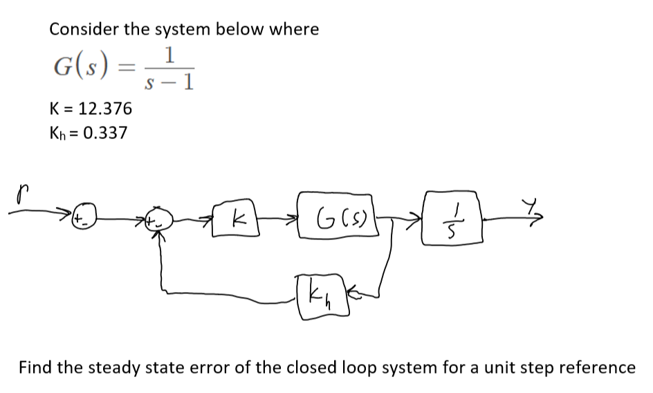 Consider the system below where
G(s) = ²1
s-1
K = 12.376
Kh = 0.337
k
G
G(S)
Yn
5
Find the steady state error of the closed loop system for a unit step reference