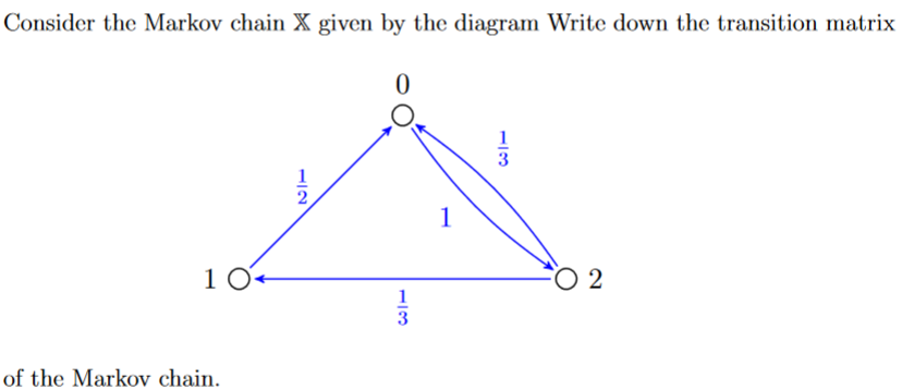 Consider the Markov chain X given by the diagram Write down the transition matrix
0
1 0
of the Markov chain.
113
1
انت
3
O 2