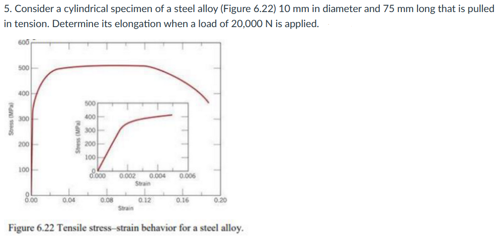 5. Consider a cylindrical specimen of a steel alloy (Figure 6.22) 10 mm in diameter and 75 mm long that is pulled
in tension. Determine its elongation when a load of 20,000 N is applied.
Stress (MPa)
600
500
400
300
200
100
0
0.00
0.04
Stress (MPa)
500
400
300
200
100
0.000 0.002 0.004 0.006
0.08
Strain
Strain
0.12
0.16
0.20
Figure 6.22 Tensile stress-strain behavior for a steel alloy.